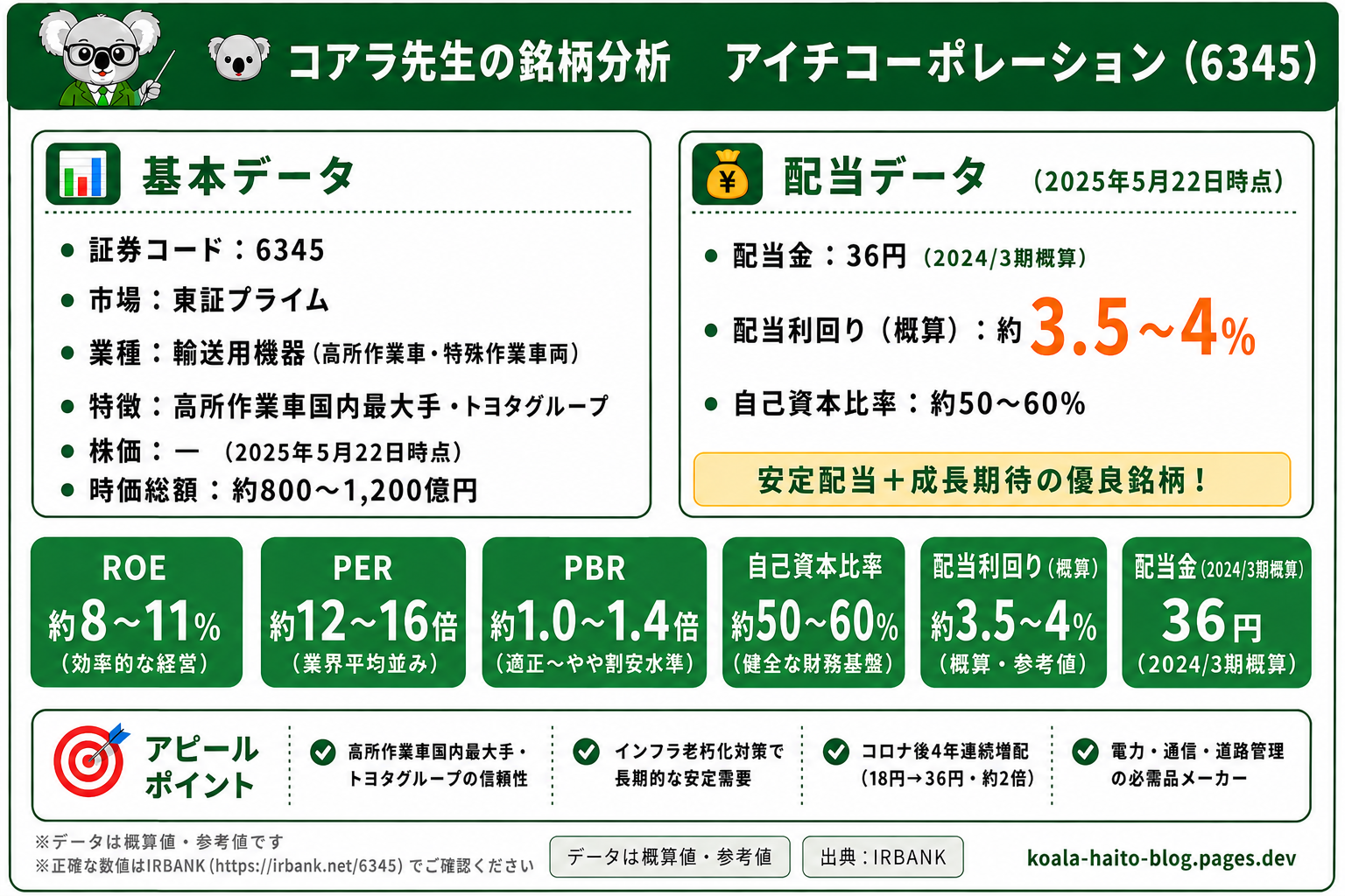 アイチコーポレーション