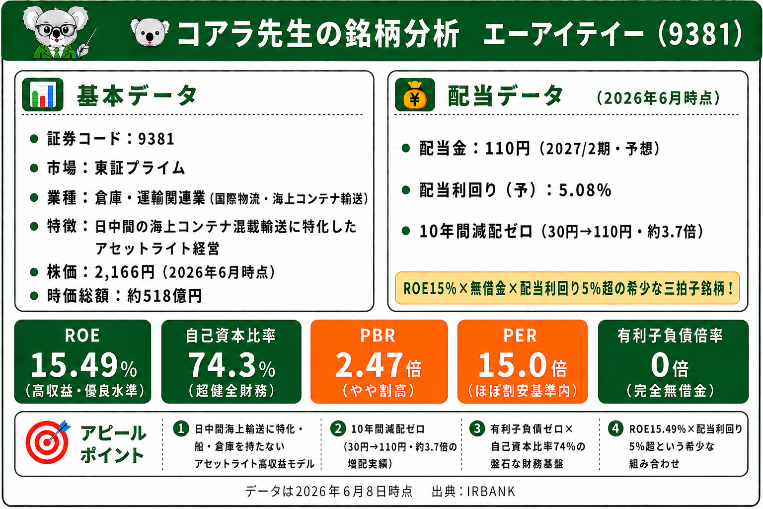 エーアイテイー