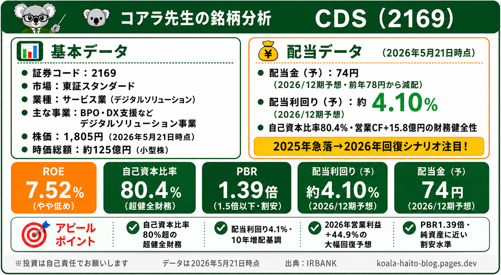 CDS（2169）銘柄まとめ
