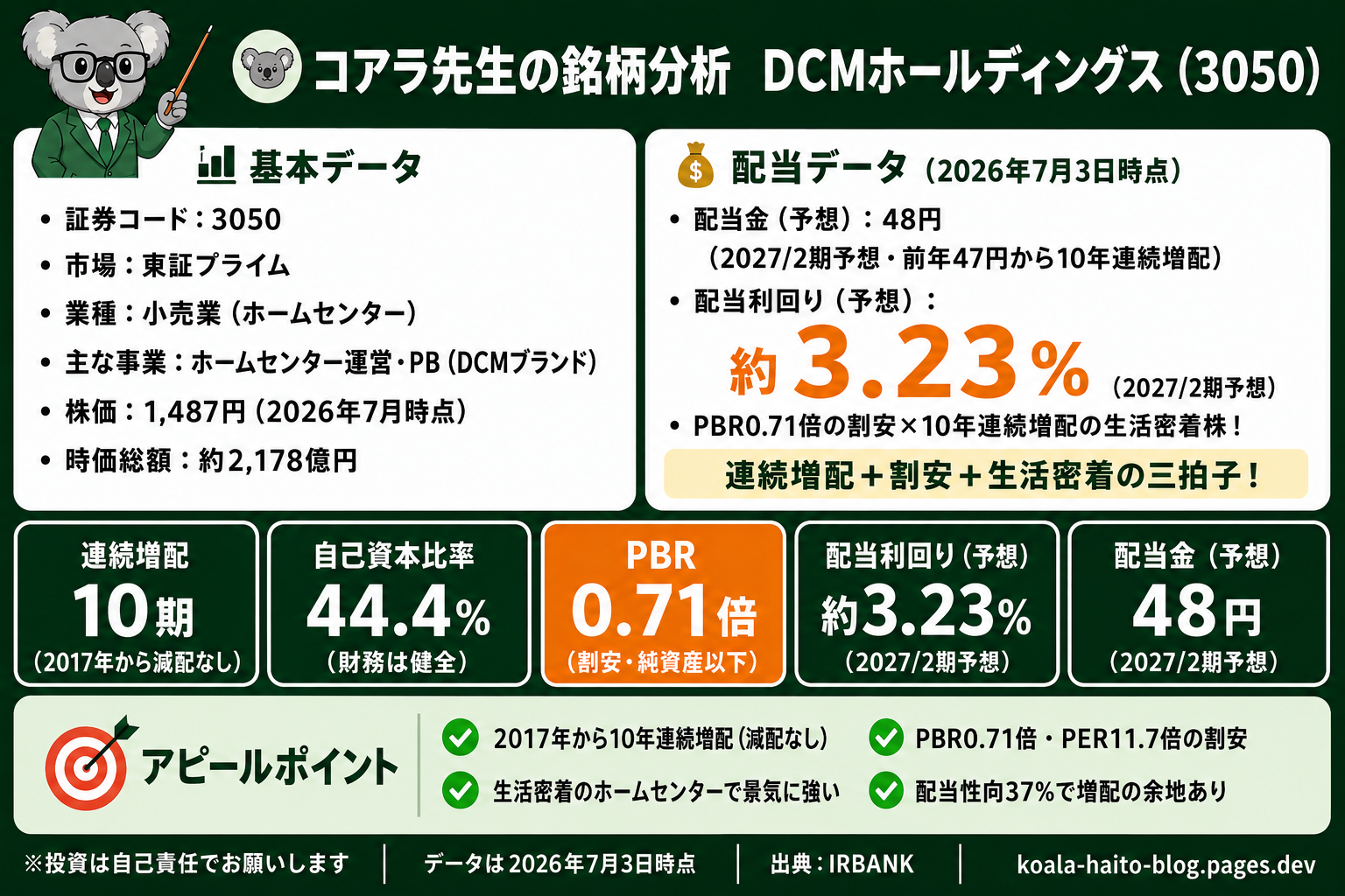 DCMホールディングス（3050）銘柄分析