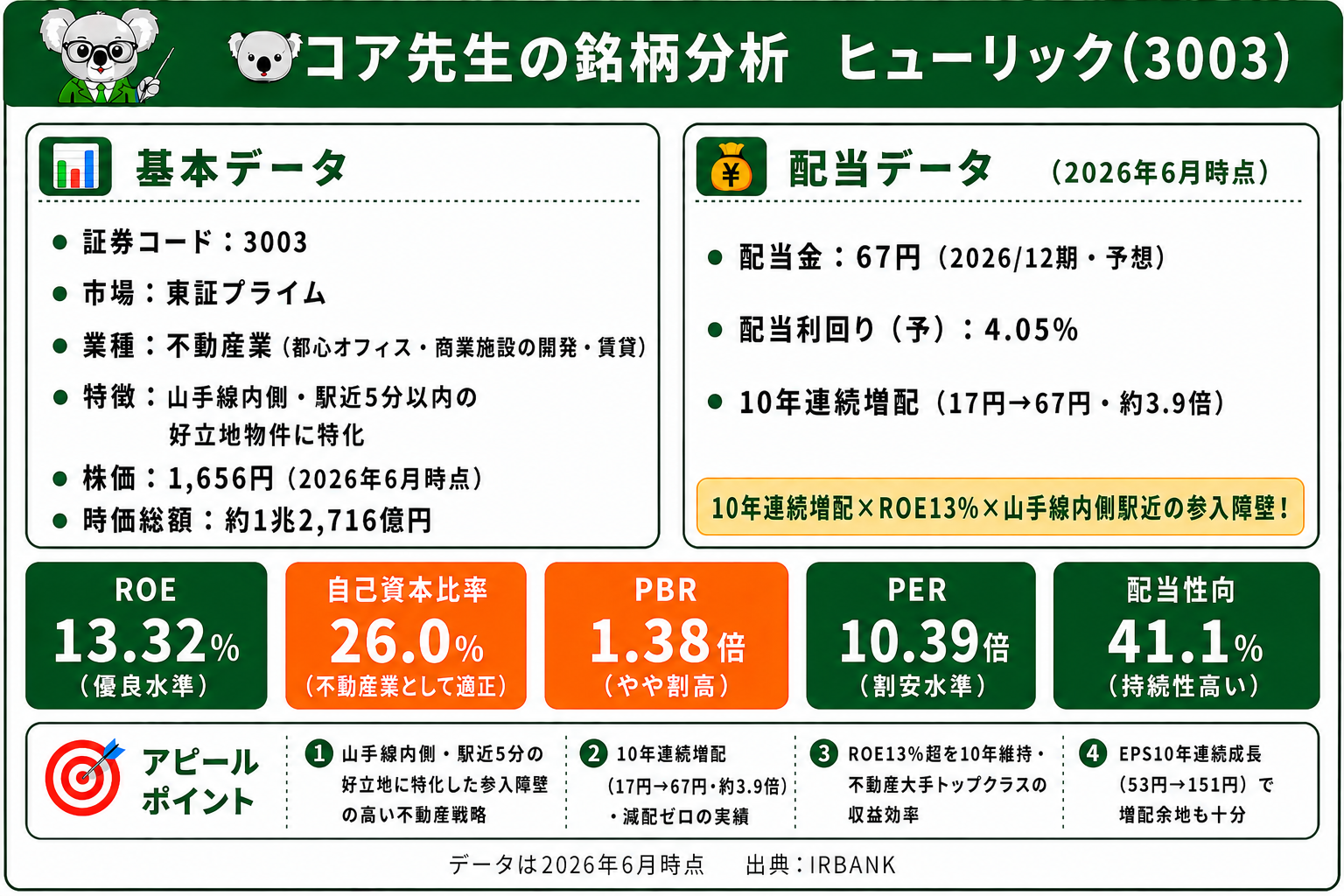 ヒューリック