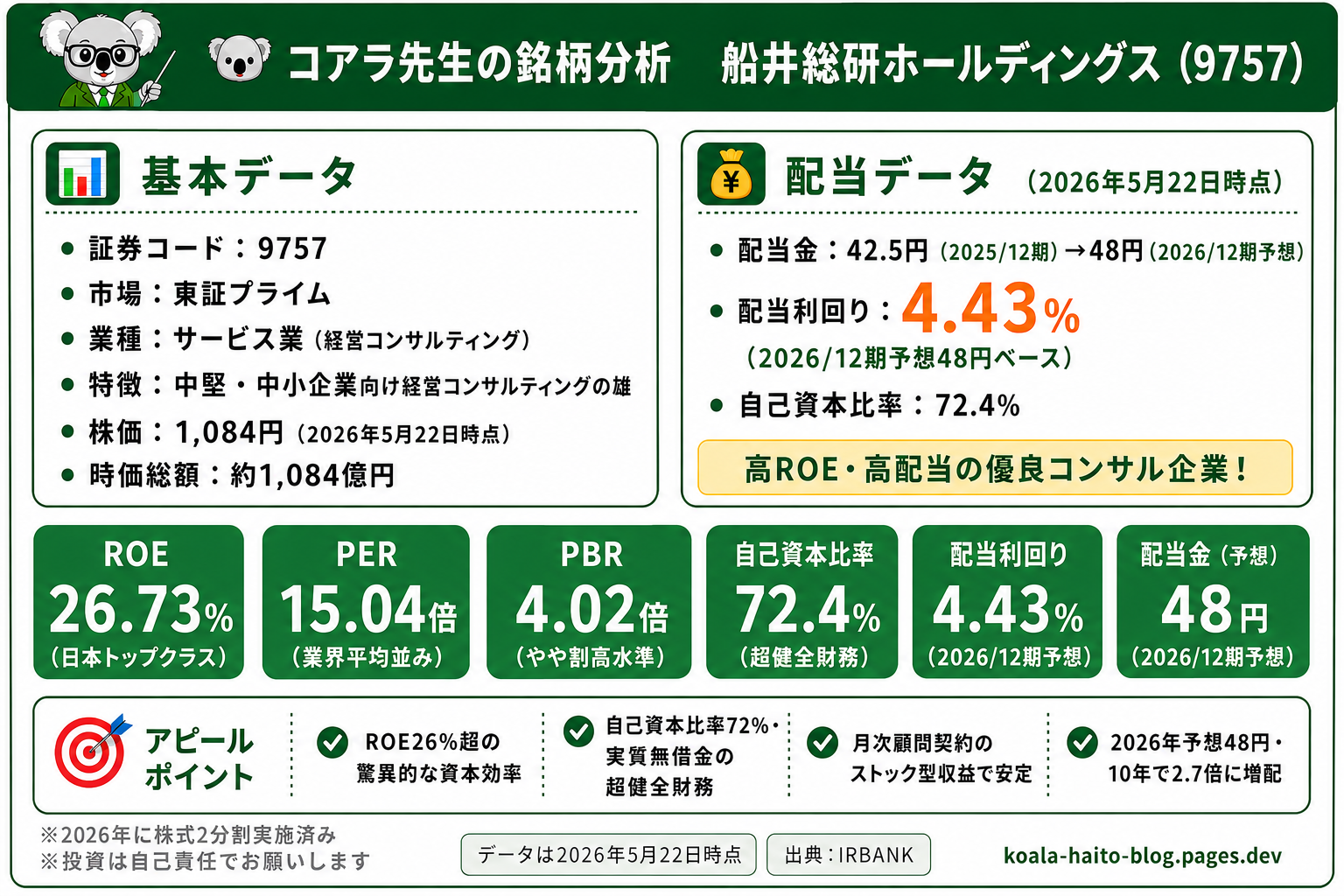 船井総研ホールディングス