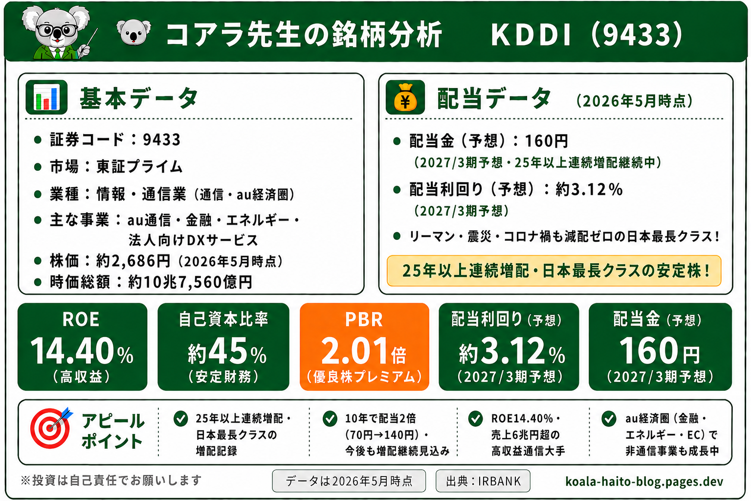KDDI