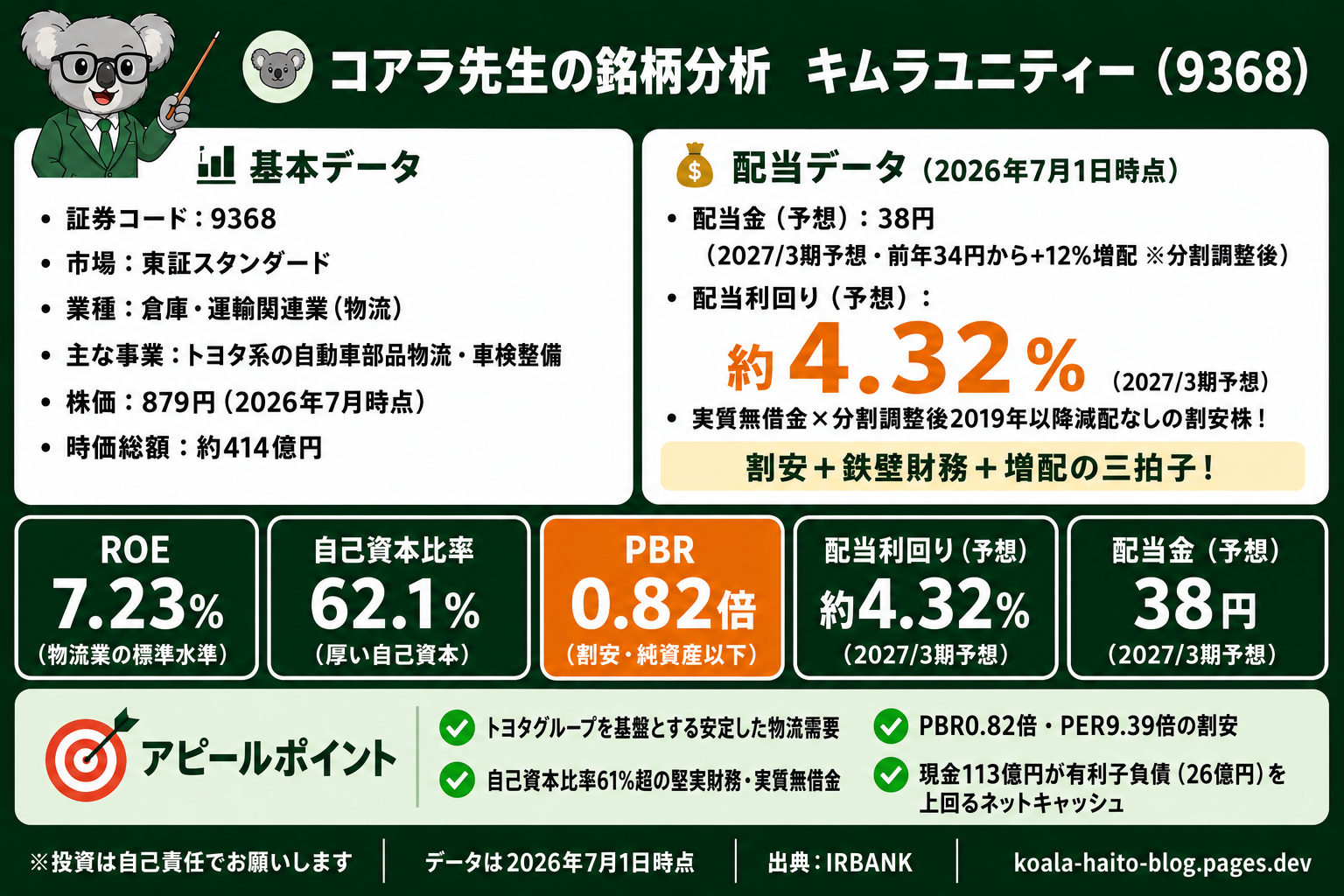 キムラユニティー（9368）銘柄分析
