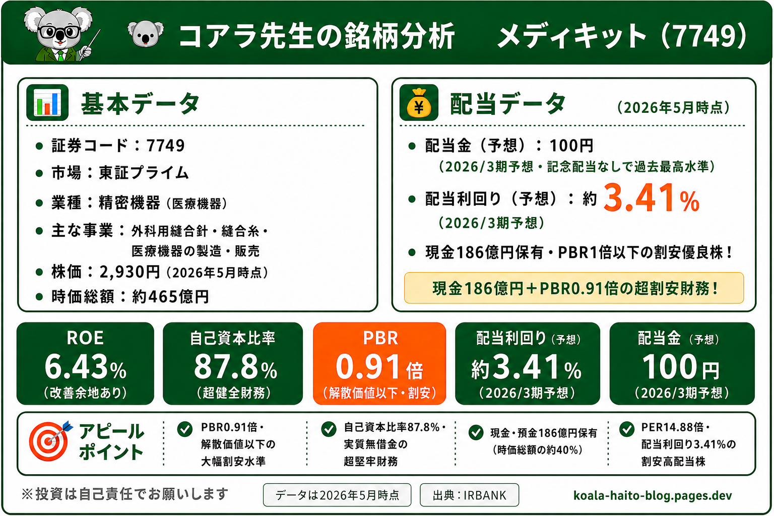 メディキット（7749）銘柄まとめ