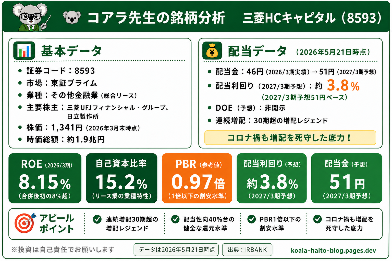 三菱HCキャピタル