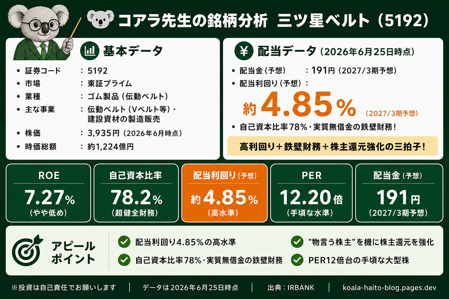 三ツ星ベルト（5192）銘柄分析