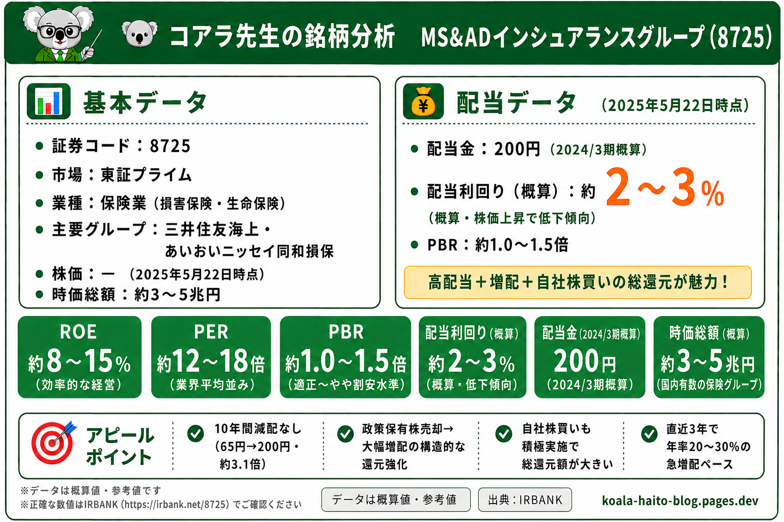 MS&ADインシュアランスグループ