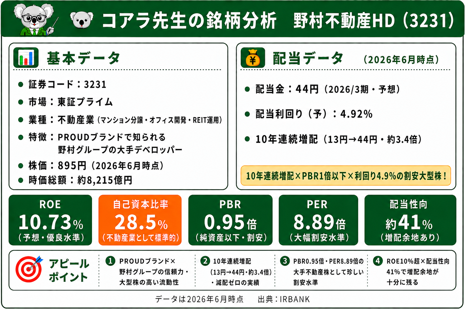 野村不動産ホールディングス
