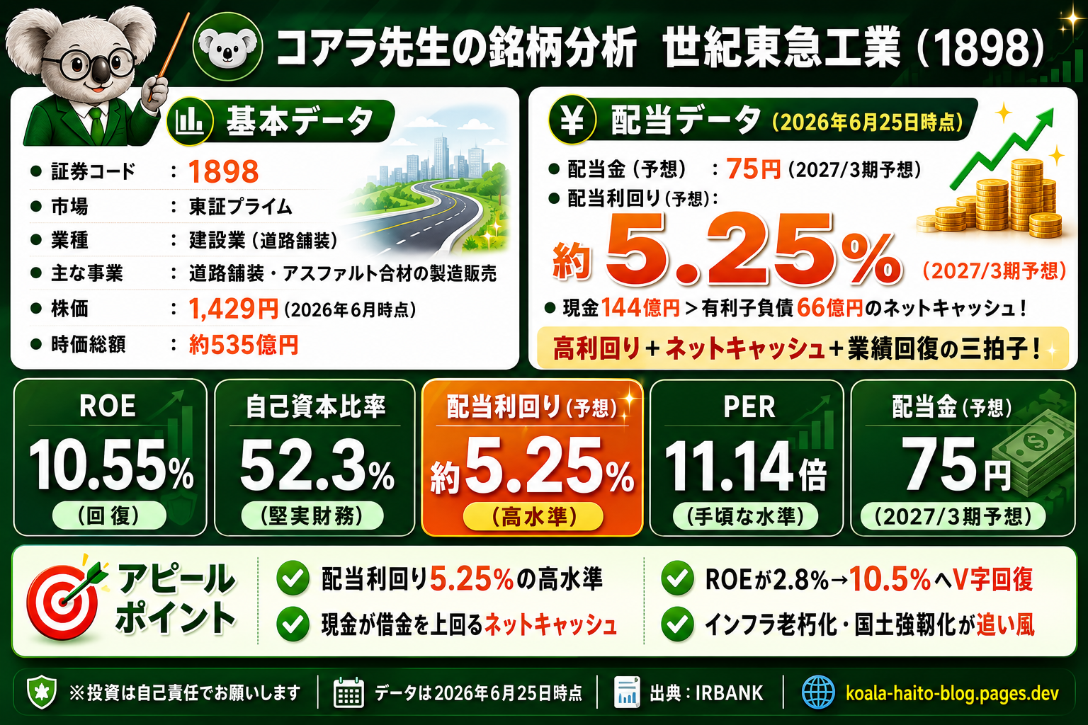 世紀東急工業（1898）銘柄分析