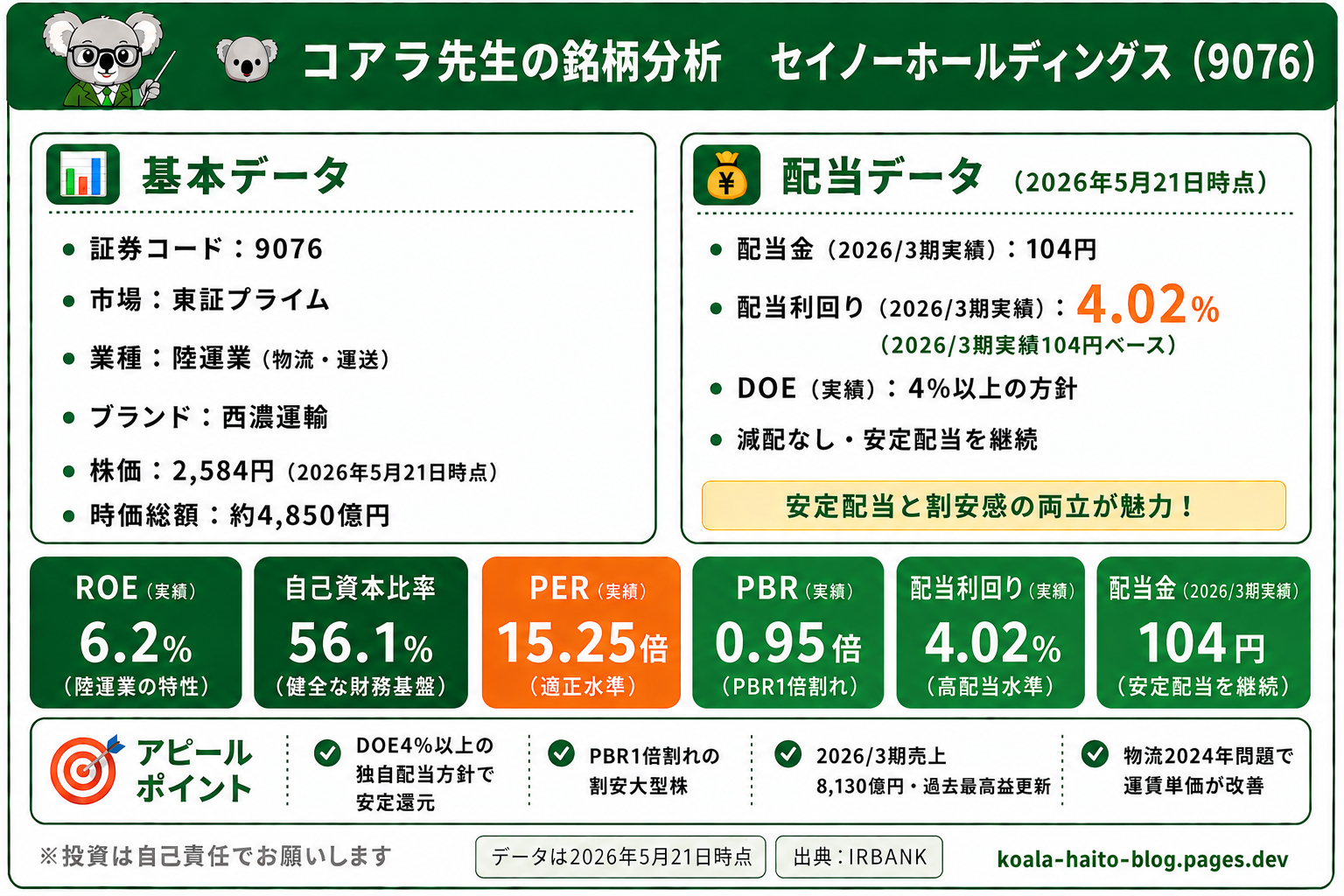 セイノーホールディングス