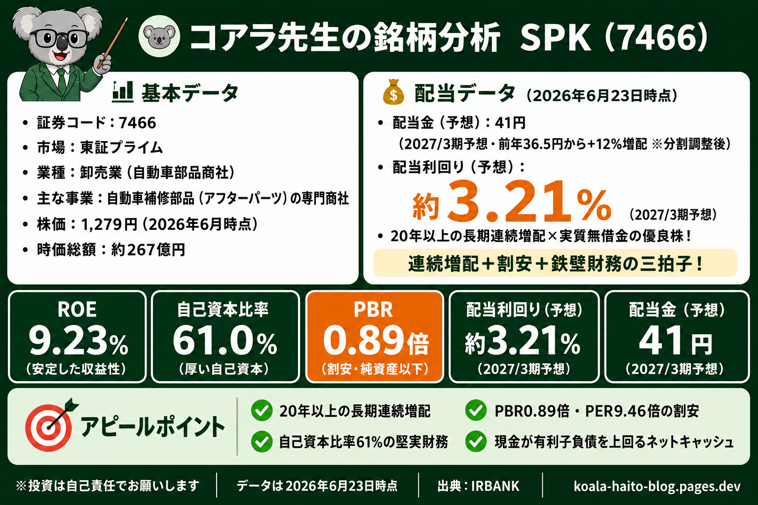 SPK（7466）銘柄分析