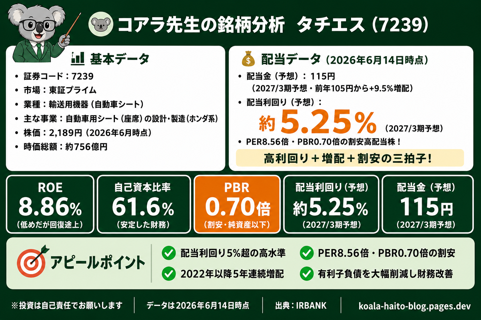 タチエス（7239）銘柄分析