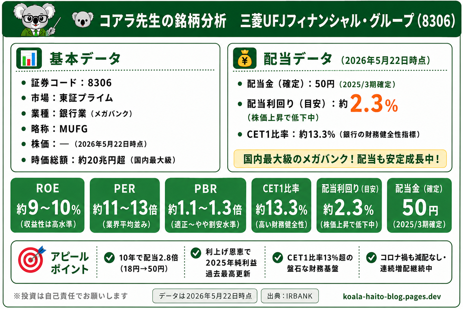 三菱UFJ