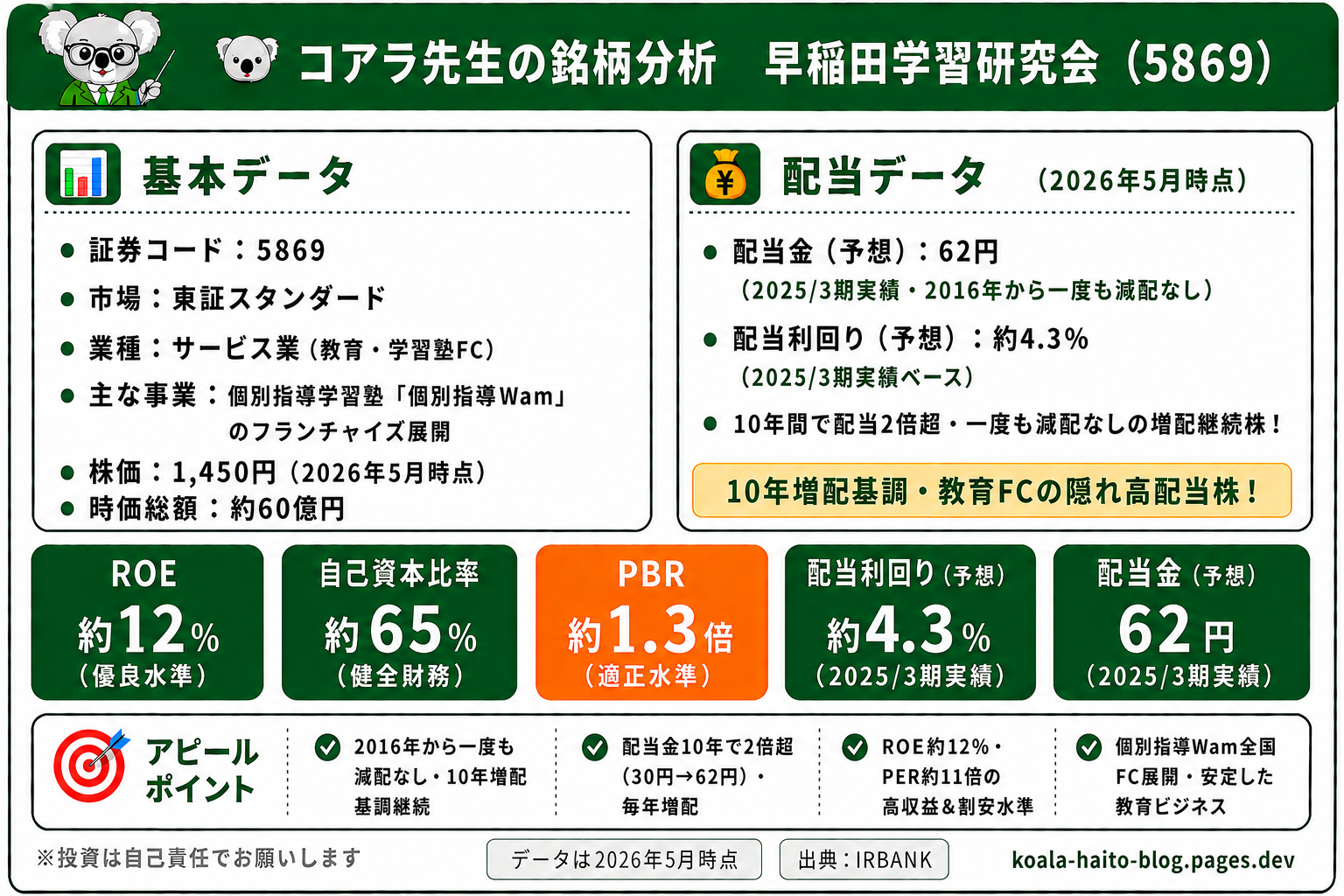 早稲田学習研究会
