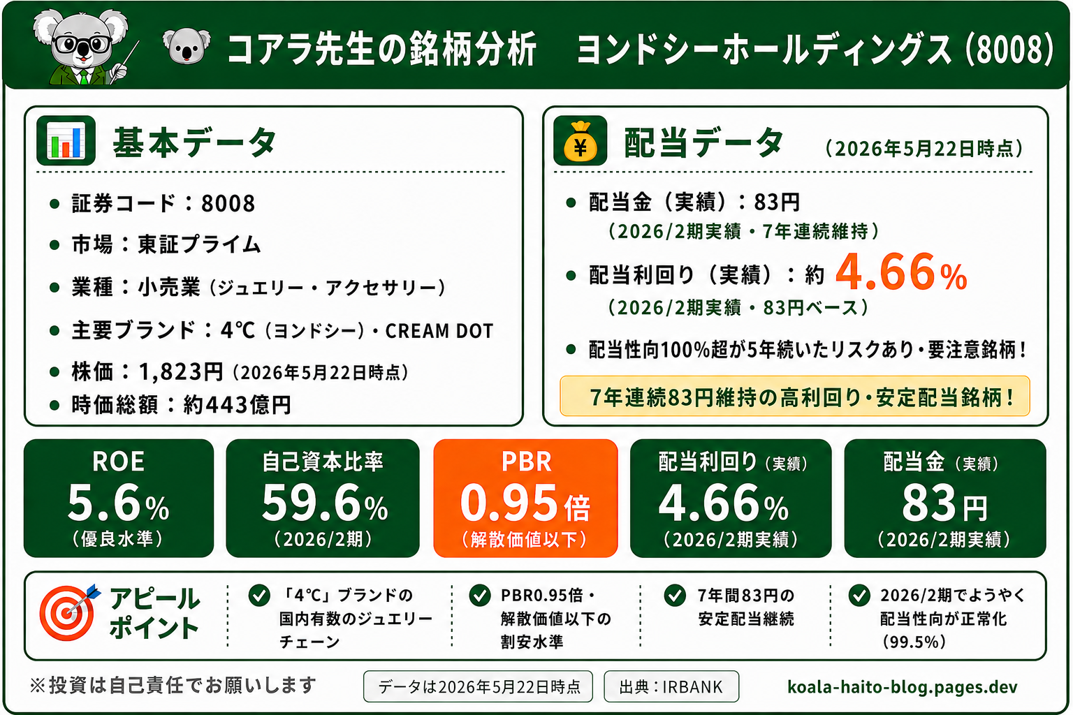 ヨンドシーホールディングス